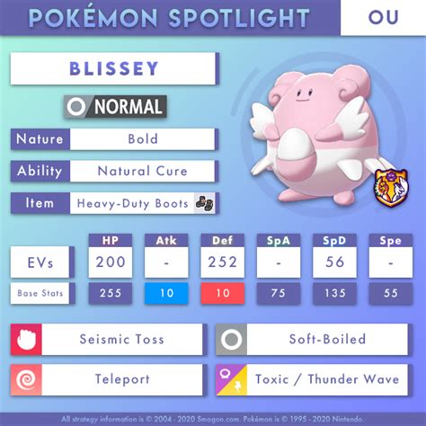smogon blissey|Iba pa.